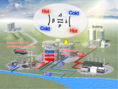 お湯の熱エネルギーを約一年間保存できるセラミックが発見される。　水を温める手間がなくなるかも!?の画像 4/4