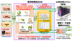 富岳だけじゃない！　農研のスパコン「紫峰」もスゴイの画像 3/3