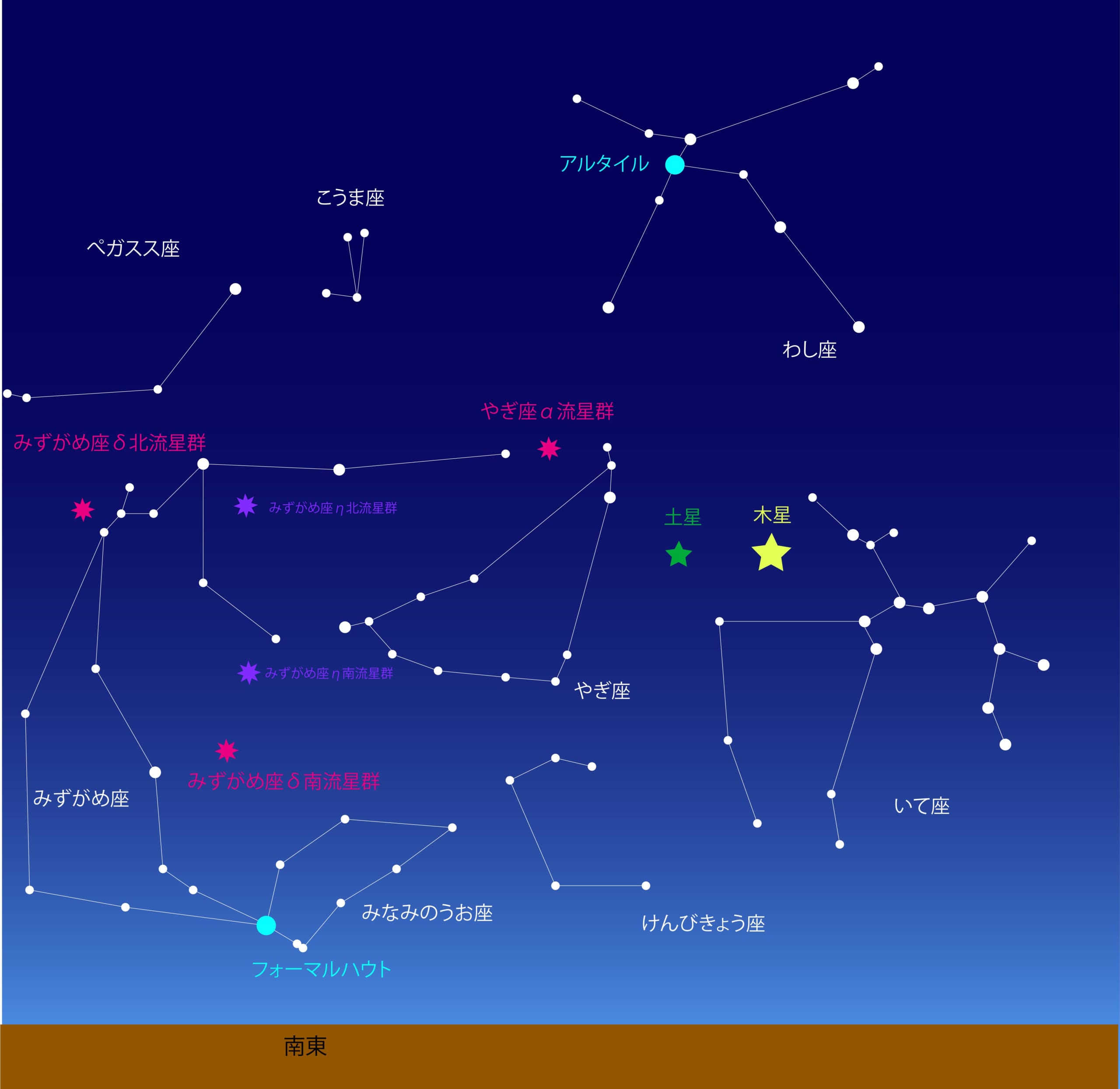 星のソムリエ®が選ぶ、今月の星の見どころベスト３【2020年7月】の画像 3/8