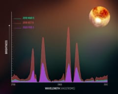 何度目だよ…。ベテルギウス減光の原因は星を覆う「塵の雲」だとする研究結果の画像 3/4