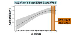 日本人は25.5℃で自殺しやすくなる？暑さが人を自殺に駆り立てるという研究の画像 5/7