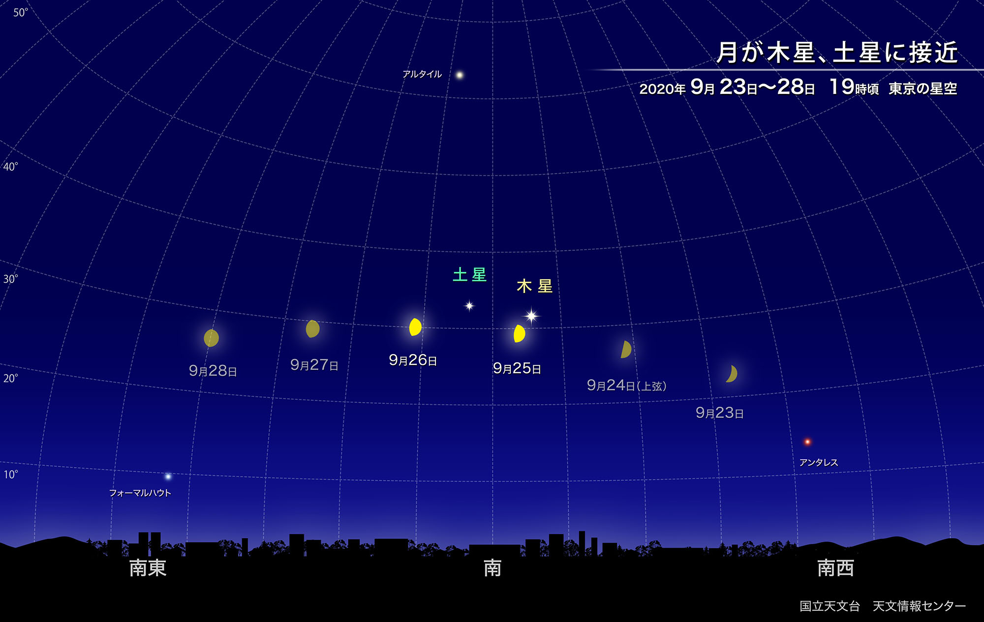 星のソムリエ®が選ぶ、今月の星の見どころベスト３【2020年9月】の画像 2/11