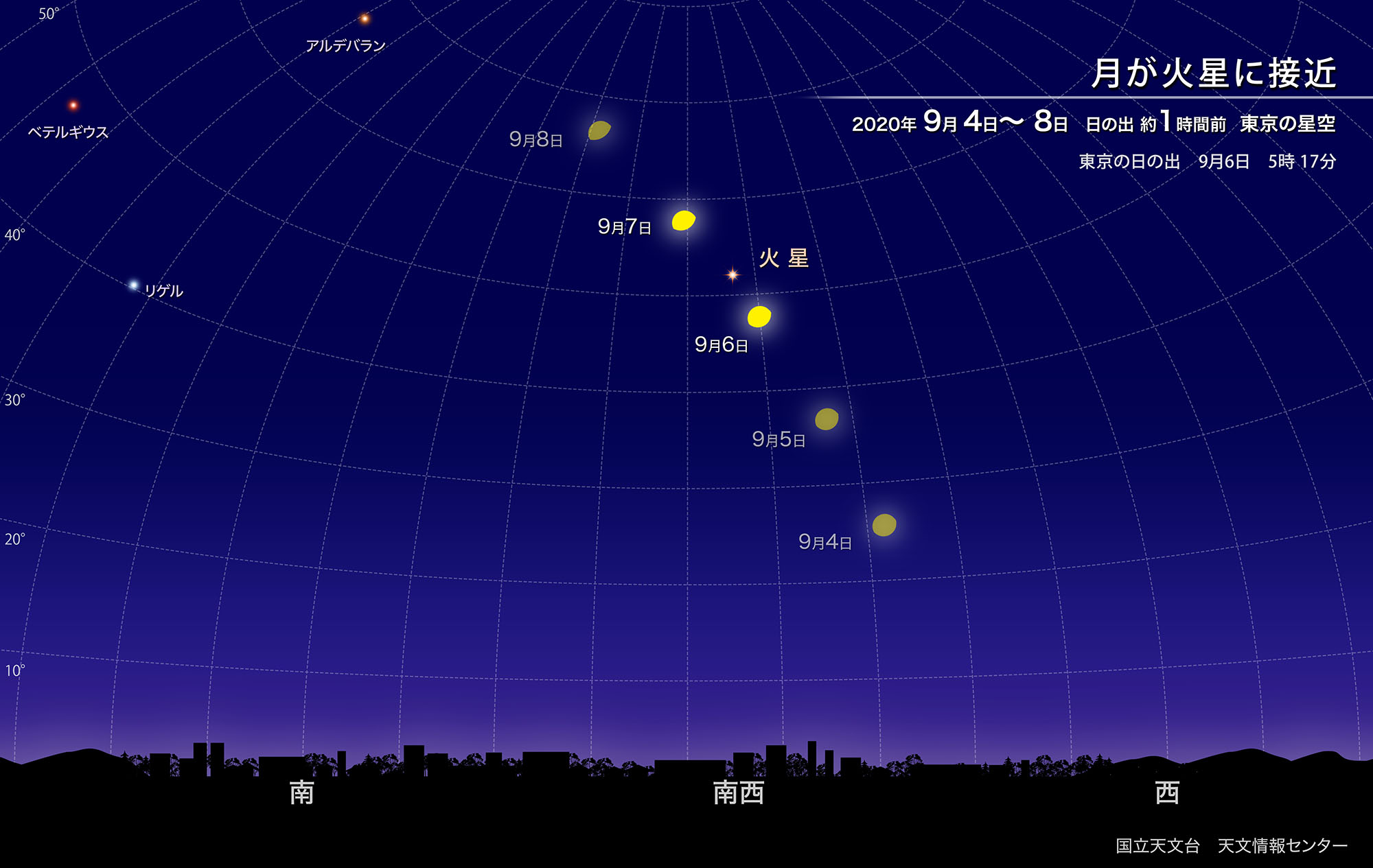 星のソムリエ®が選ぶ、今月の星の見どころベスト３【2020年9月】の画像 3/11