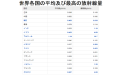 実現されつつあった「量子コンピュータ」は、放射線によって機能が制限されると判明の画像 4/4