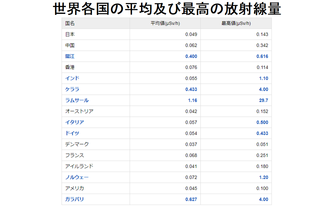 実現されつつあった「量子コンピュータ」は、放射線によって機能が制限されると判明の画像 4/4