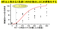 バッタを「巨大な群れ」にする原因物質が特定される！の画像 4/5