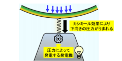 「真空の力」を使って物体を動かすことに成功！2つの真空間に働くカシミール効果とは？の画像 4/4