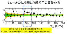 質量を与える素粒子「ヒッグス粒子」の崩壊により、電荷を持つ「ミューオン」の生成を初観測！の画像 3/4