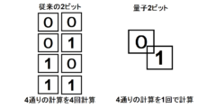 実現されつつあった「量子コンピュータ」は、放射線によって機能が制限されると判明の画像 2/4