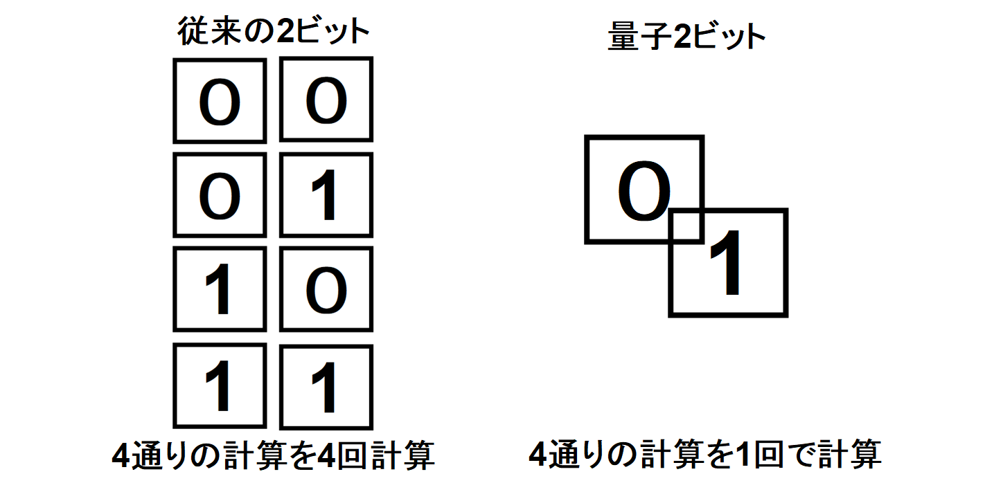 実現されつつあった「量子コンピュータ」は、放射線によって機能が制限されると判明の画像 2/4