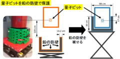 実現されつつあった「量子コンピュータ」は、放射線によって機能が制限されると判明の画像 3/4