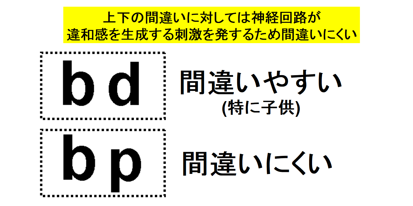 読書を可能にする「読書脳」の存在が確認される。読み書きの基本コードを解明！の画像 4/5