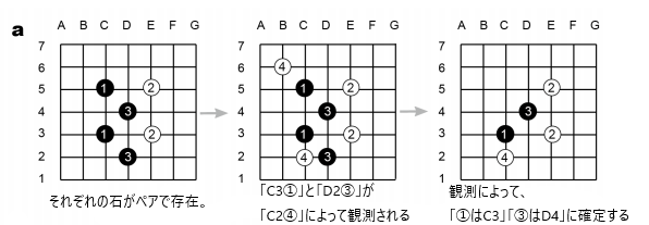 観測するまで石の位置が確定しない!?「量子囲碁」が面白いの画像 4/4