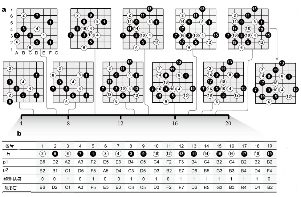 観測するまで石の位置が確定しない!?「量子囲碁」が面白いの画像 3/4