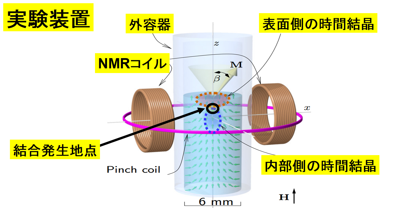 正しい時を刻みつづける「時計結晶」を融合させることに成功！の画像 3/5