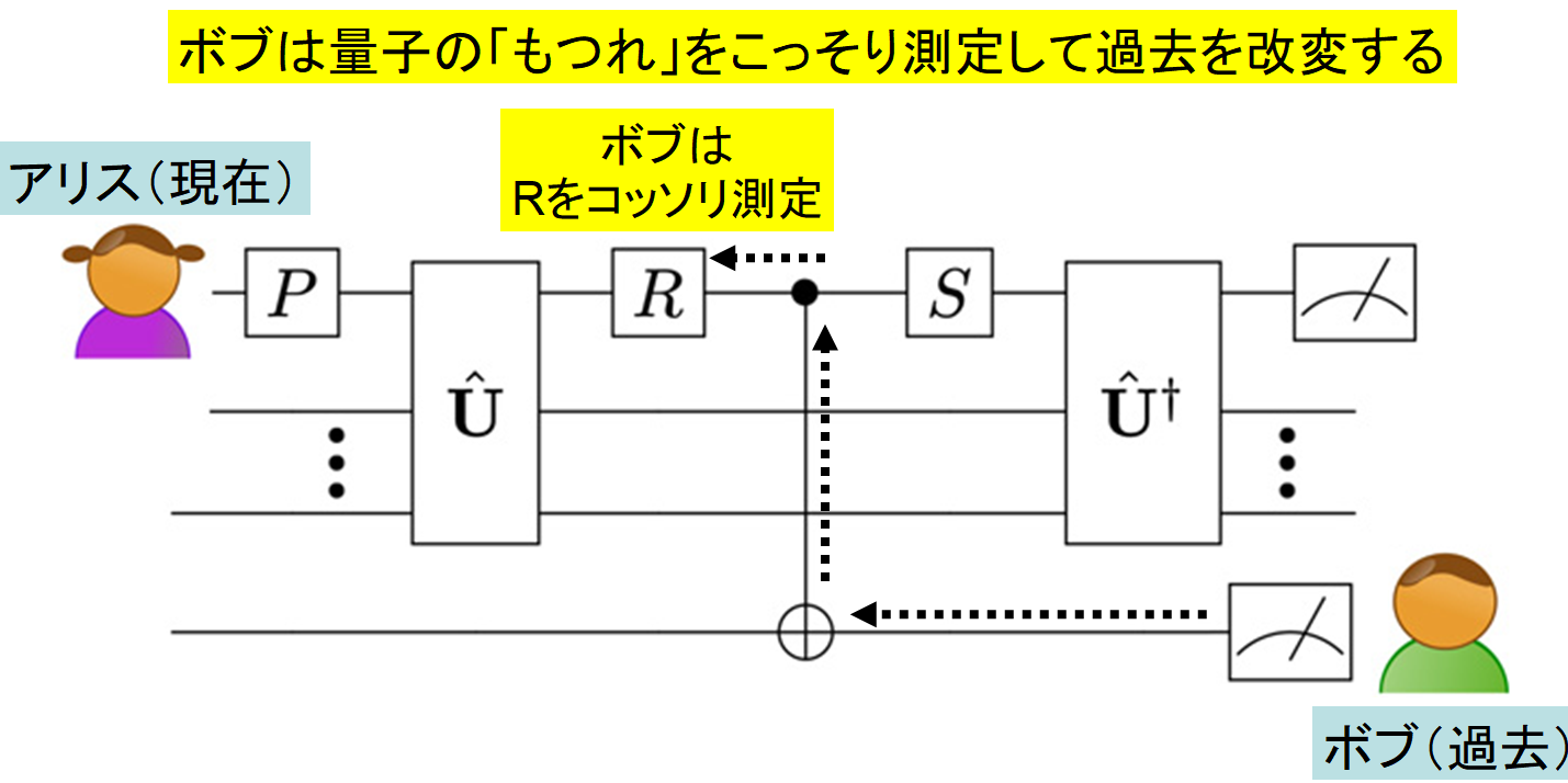 量子の世界では、小さな過去干渉が未来を変える「バタフライ効果」が存在しないと判明！の画像 2/3