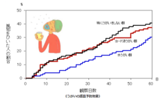 うがい薬を「使わない」ほうが、カゼ予防になると示す研究結果（日本）の画像 2/3