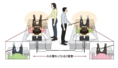 友人と「体を入れ替える」実験により、自己の性格が友人に似てくると判明。うつ病治療に応用できるかもの画像 2/4