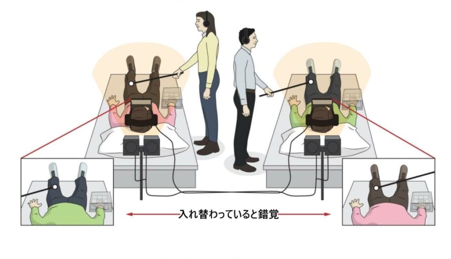 友人と「体を入れ替える」実験により、自己の性格が友人に似てくると判明。うつ病治療に応用できるかも