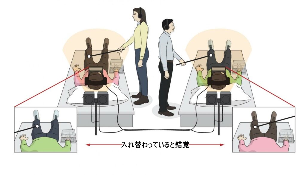 友人と「体を入れ替える」実験により、自己の性格が友人に似てくると判明。うつ病治療に応用できるかもの画像 2/4