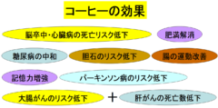 「1日4杯のコーヒー」は肝がんによる死亡リスクを70％少なくすると判明の画像 1/5