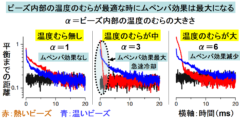 お湯が冷水よりも早く凍る「ムペンバ効果」は本当なのか？物理学が答えを出せない理由の画像 4/6