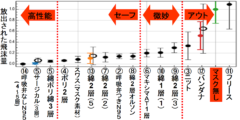 【最新版】マスクの格付けランキングが発表される。あなたはマスクは第何位…？の画像 5/6