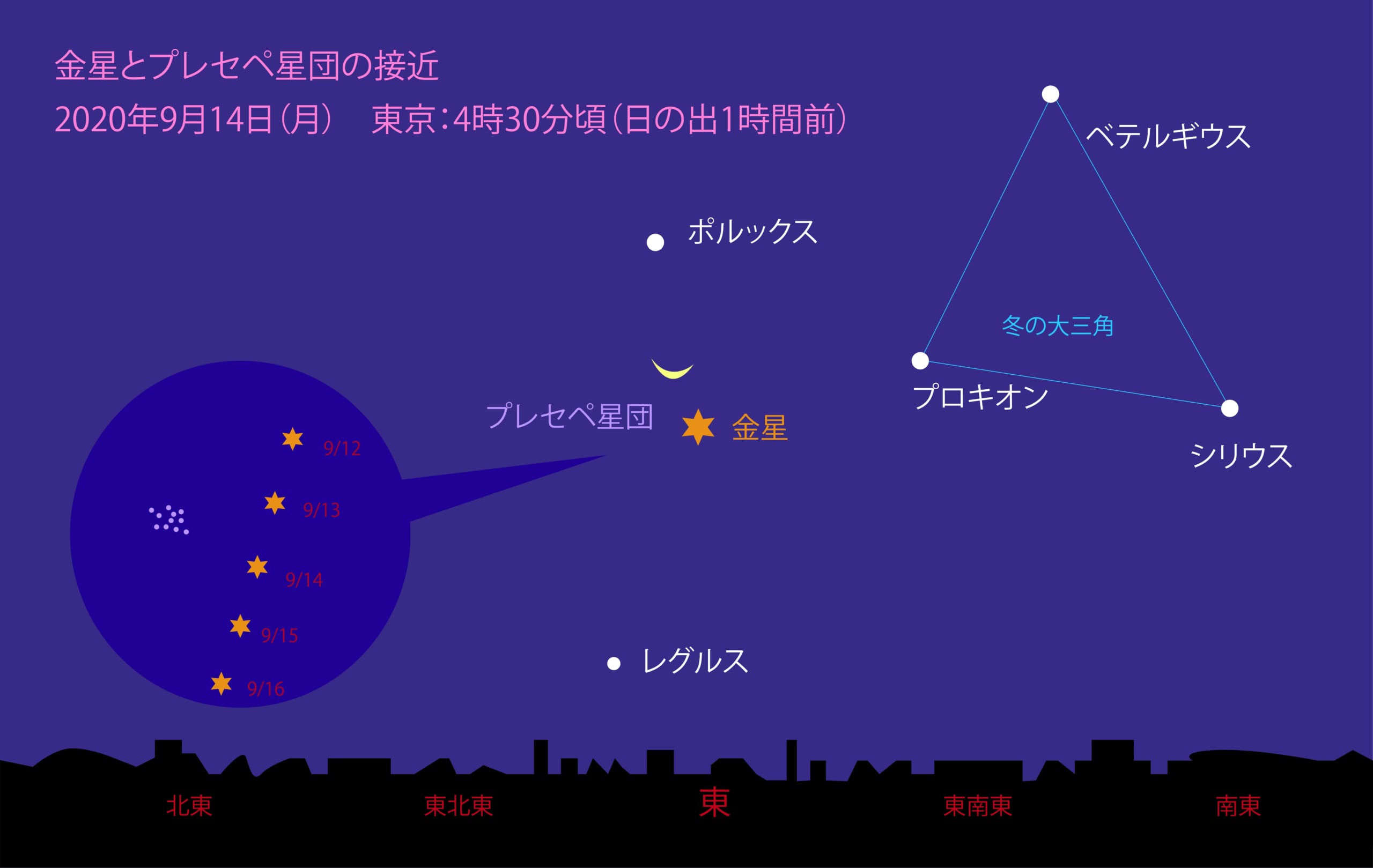 星のソムリエ®が選ぶ、今月の星の見どころベスト３【2020年9月】の画像 4/11