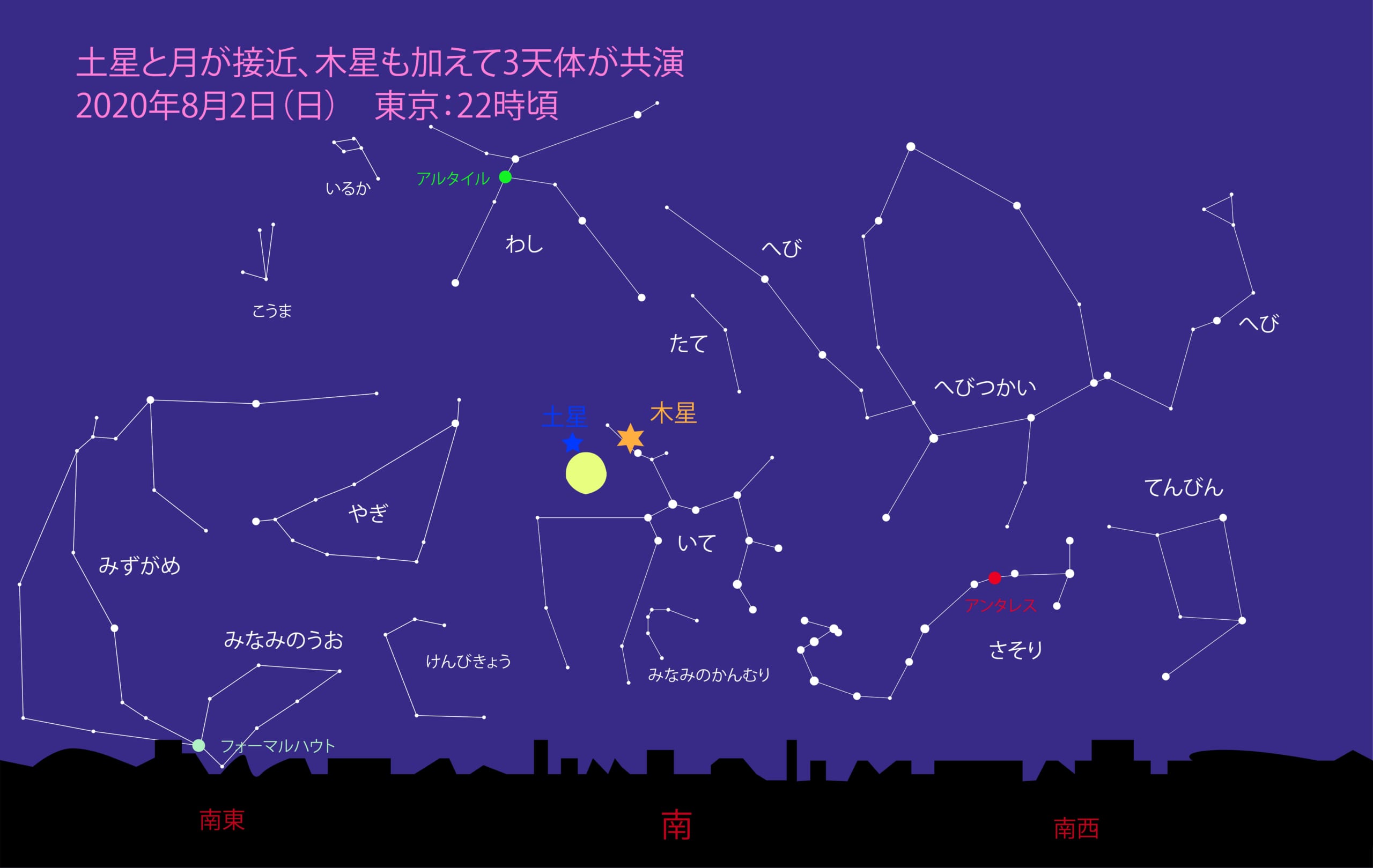 星のソムリエ®が選ぶ、今月の星の見どころベスト３【2020年8月】の画像 2/8