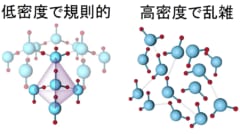 水は1つではなく2種類の液で構成されているとする2液説