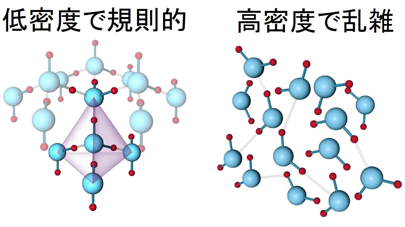 水は1つではなく2種類の液で構成されているとする2液説