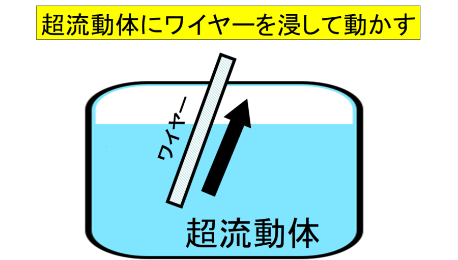 超流動体の摩擦抵抗を調べる