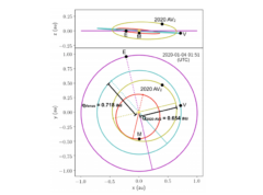 2020 AV2の軌道