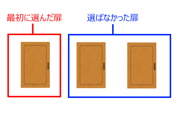 多くの人々が混乱した「モンティ・ホール問題」直感に逆らう確率問題の原因は？