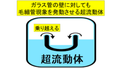 超流動体が起こす毛細管現象