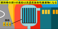 核廃棄物をリサイクルした「核ダイヤモンド電池」は3万年も駆動すると発表されるの画像 2/5