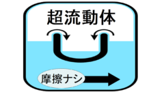 超流動体ヘリウム3の内部では物体は摩擦抵抗を受けずに動ける