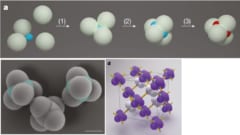 フォトニック結晶の構成単位は4粒のプラスチック粒子を結合させたもの