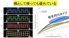 橋としても偕老同穴の骨格は優秀な構造であることがわかる