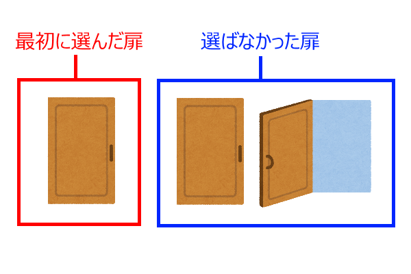 モンティ・ホール問題の3つの扉　2度目の選択