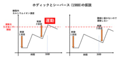 カルシウムイオン濃度が上昇し、ある閾値を超えると葉が閉じる