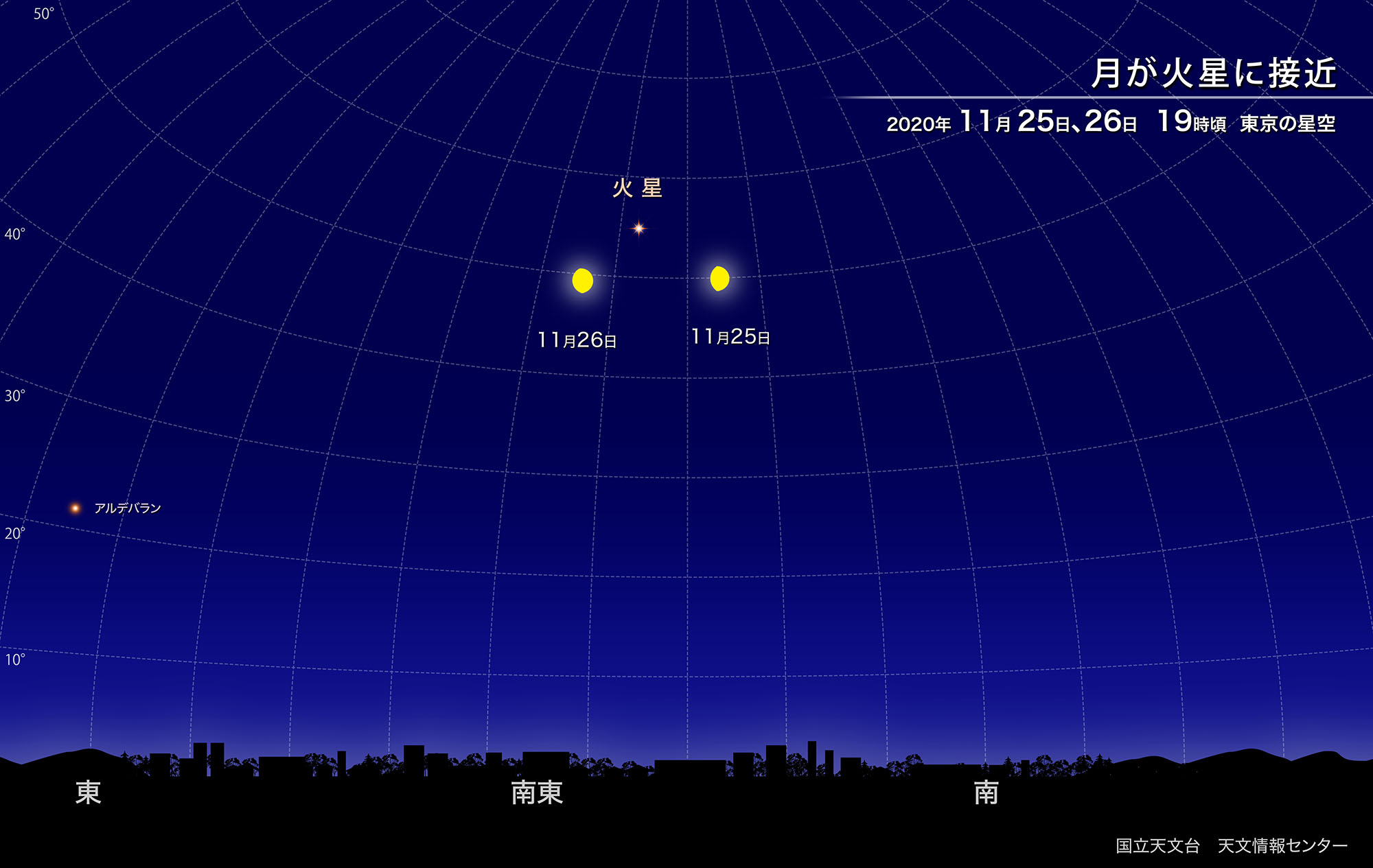 星のソムリエ®が選ぶ、今月の星の見どころベスト３【2020年11月】の画像 2/10