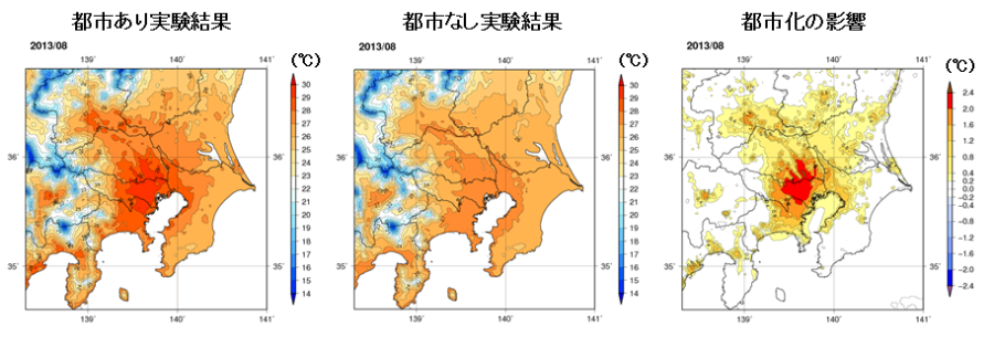 （左）関東地方における2013年8月の月平均気温の都市あり実験結果,（中）都市なし実験結果,（左）都市化の影響による月平均気温の変化：「都市あり実験」と「都市なし実験」の差