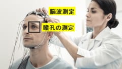 注意力を瞳孔の大きさと脳波で測定する標準化された手順が存在する