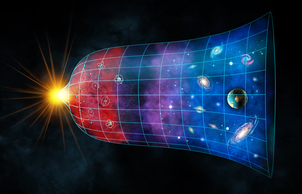 宇宙膨張の概略図。