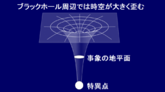 ペンローズ卿は物体の歪みを取り扱う分野を時空間の歪みに適応した