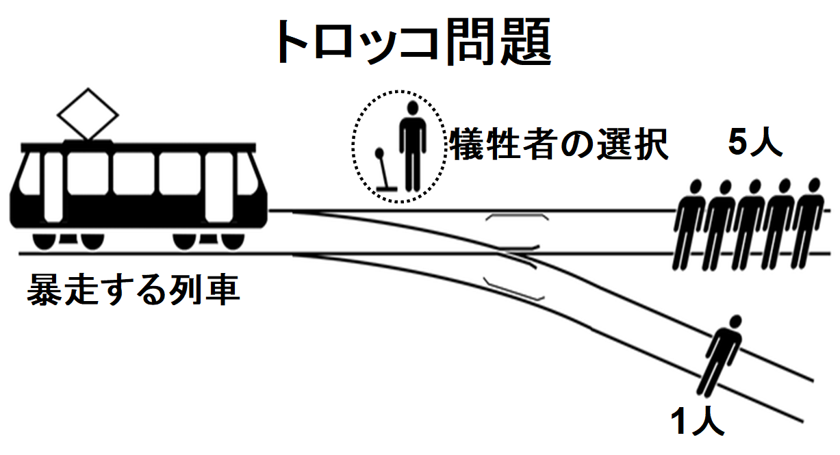 トロッコ問題では5人を殺すか1人を殺すかを選ばなければならない