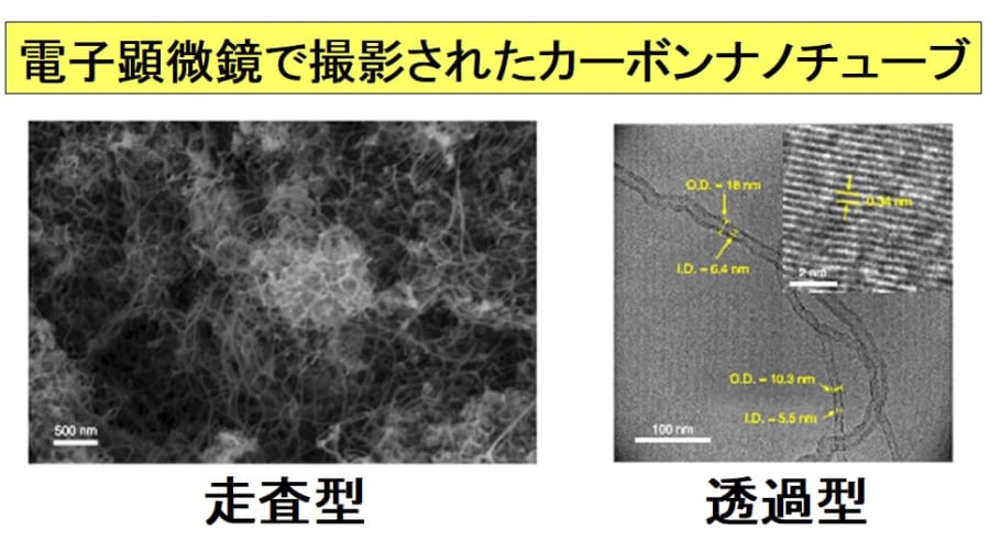 プラスチックから電子レンジでつくられたカーボンナノチューブの電子顕微鏡写真。作られたカーボンナノチューブは複数の炭素層が重なった多層型である。