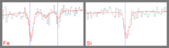 鉄とシリコンの吸収スペクトル。赤線がコンピューターの計算によるもの。灰色は観測されたX線の特徴。