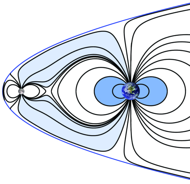 新たな研究によると地球と月の両方が数十億年前に接続された磁場を持ち太陽風から大気を保護していた。